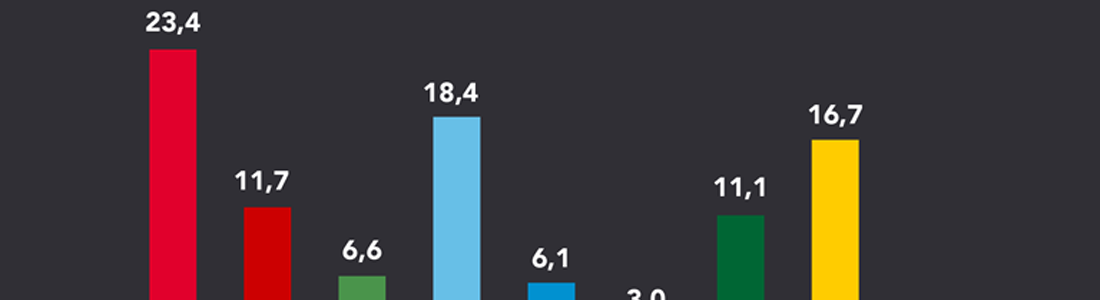 opinion länet juni 18
