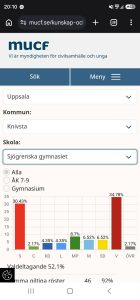 Sjögrenska gymnasiet