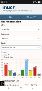 Thunmanskolan